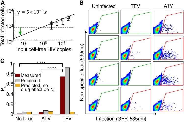 Fig 4