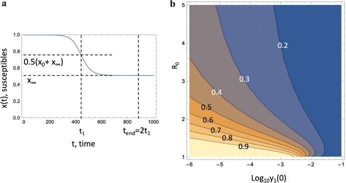 Fig. 9