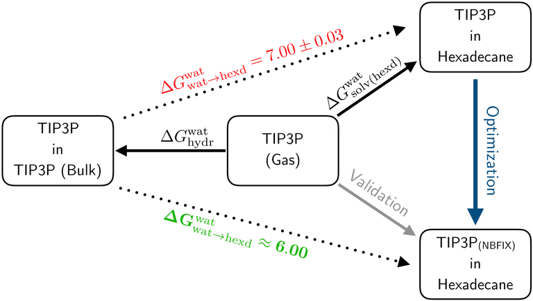 Figure 7: