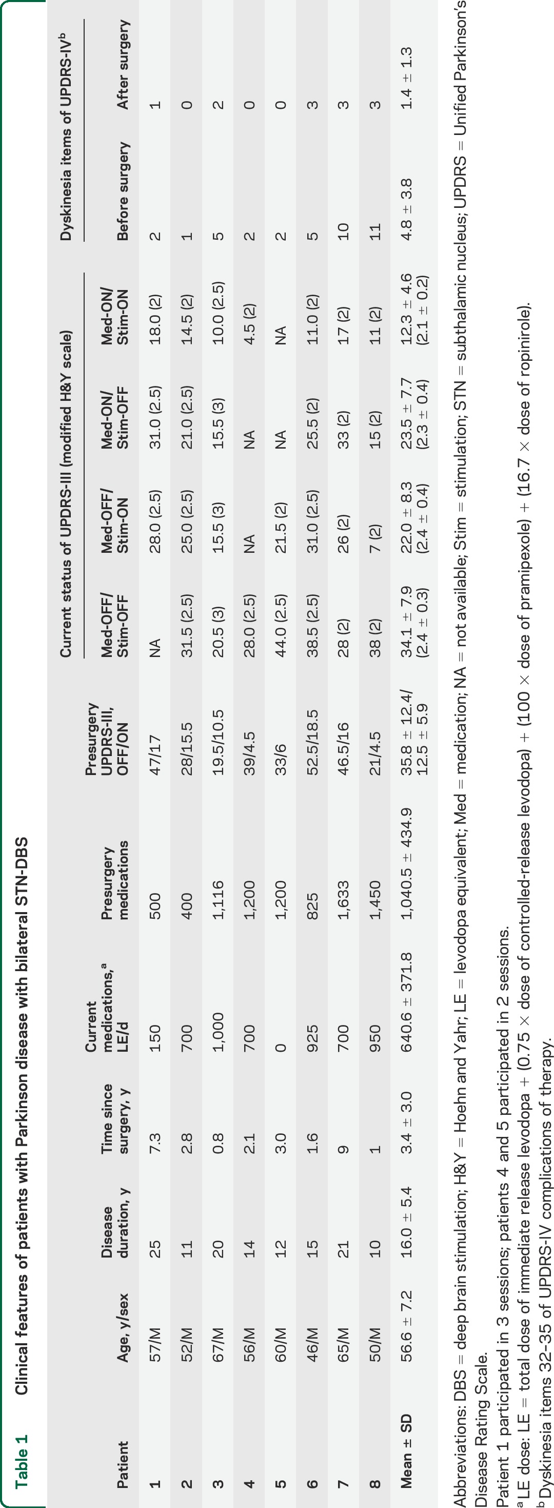 graphic file with name NEUROLOGY2014629360TT1.jpg