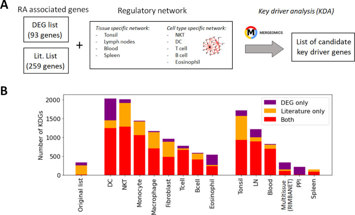 Figure 4: