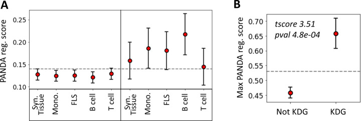 Figure 5: