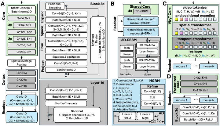 Figure 3: