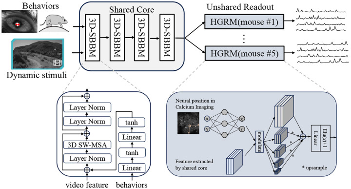 Figure 4: