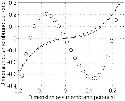 Fig. 8.