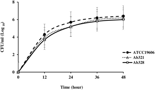 FIGURE 1