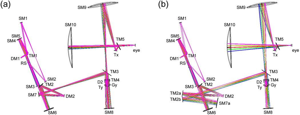 Fig. 5