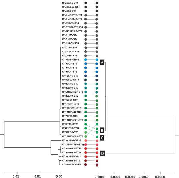 Figure 4.