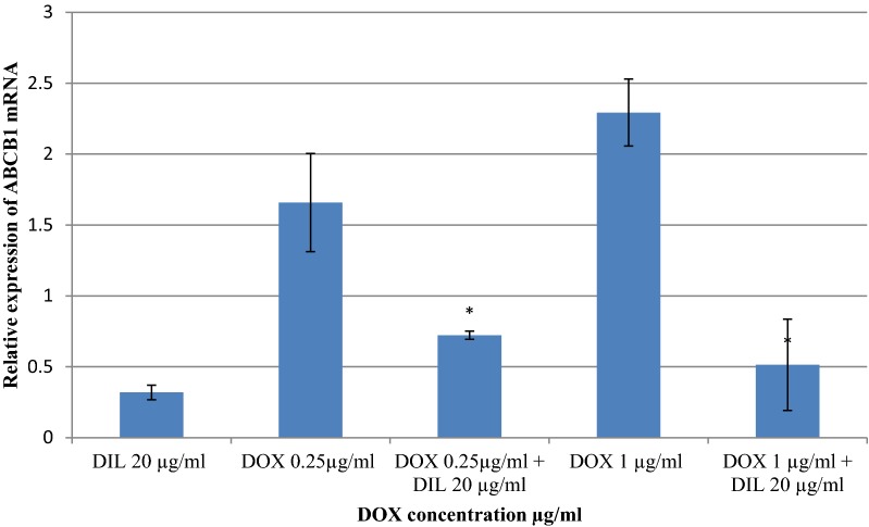 Fig. 2