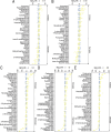 Figure 2—figure supplement 2.