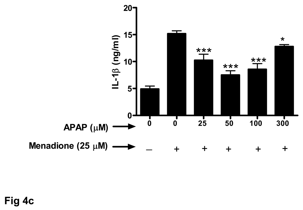 Fig. 4