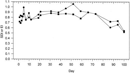 FIG. 7.