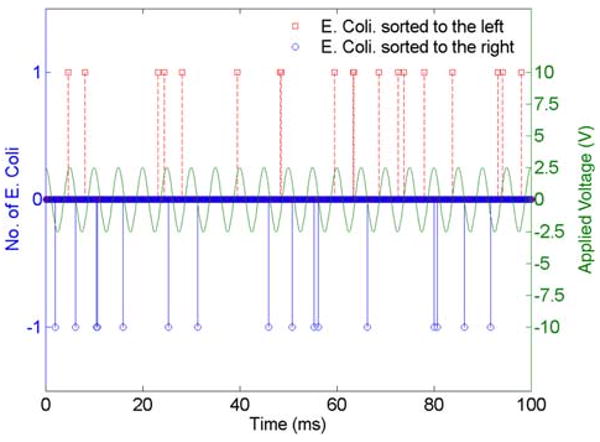 Figure 18