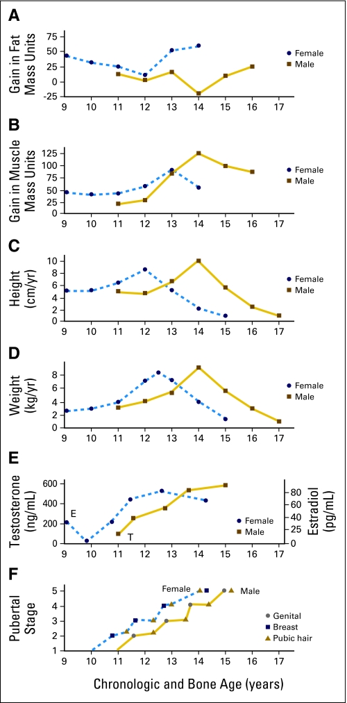 Fig 4.