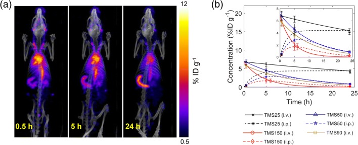 Fig. 9