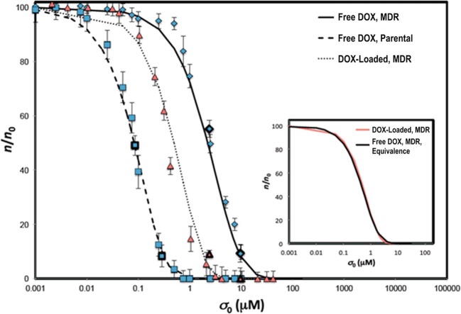 Fig. 11