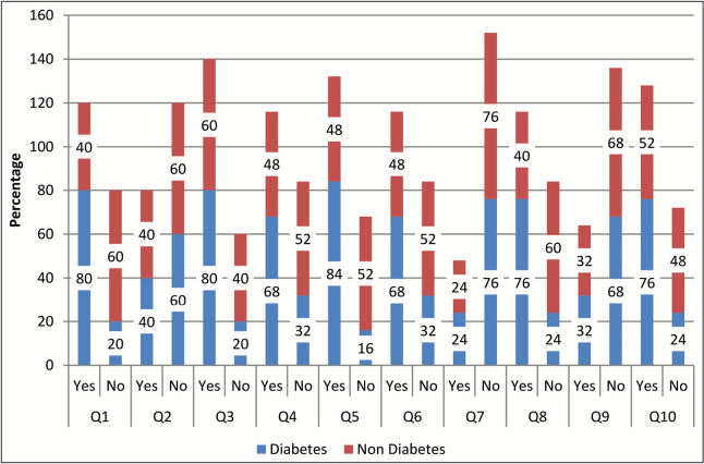 Graph 1