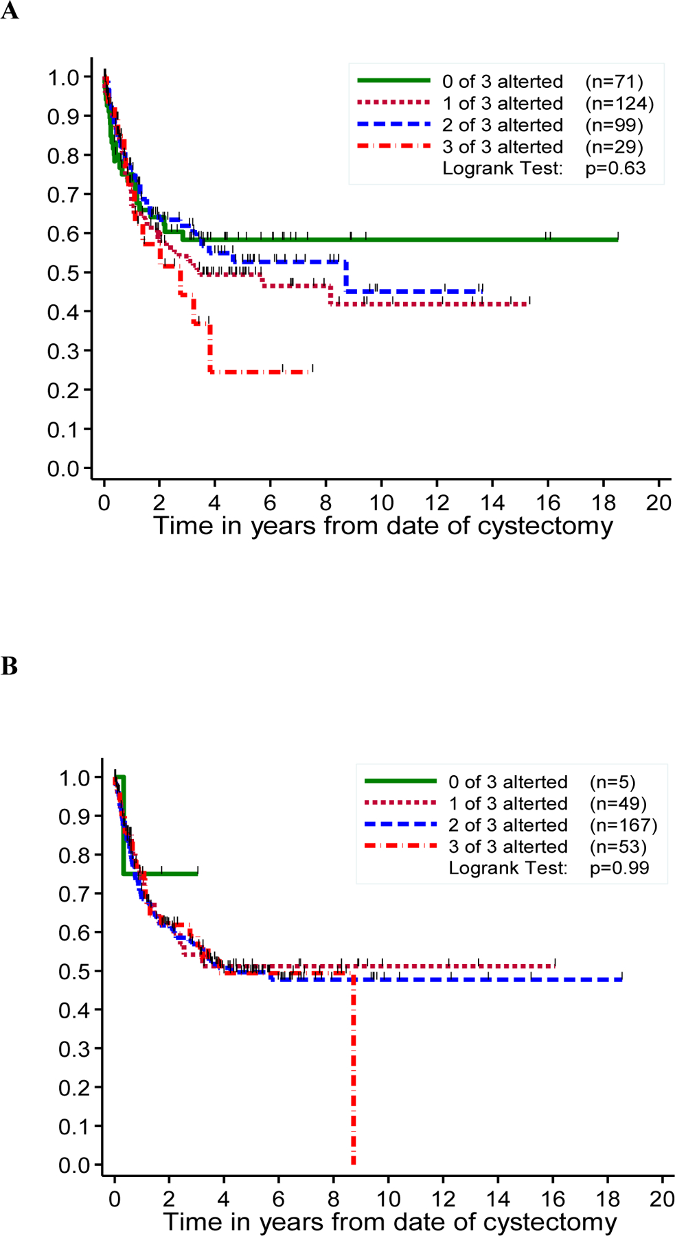 Figure 5: