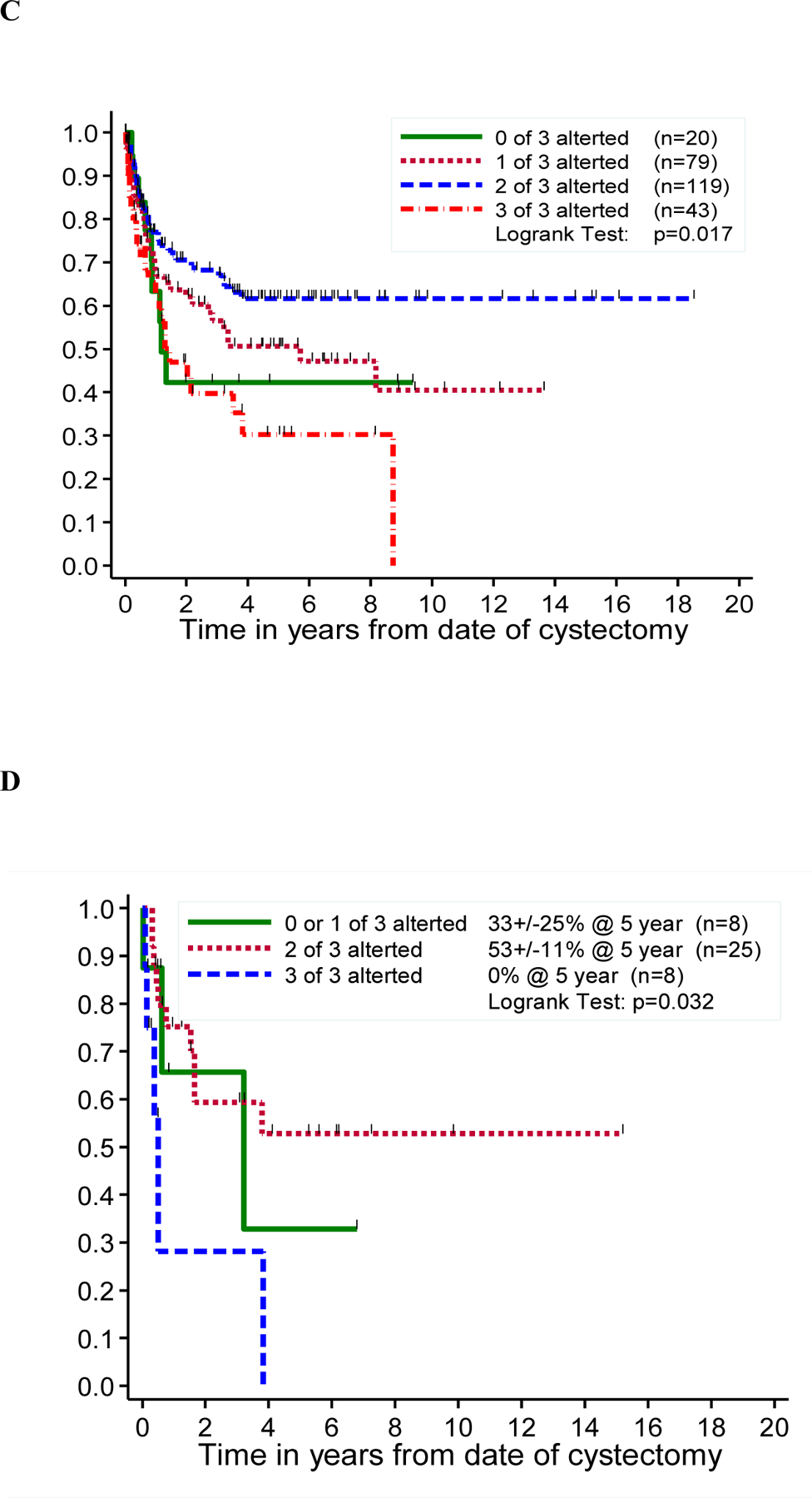 Figure 5: