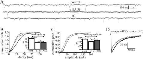 FIGURE 10.