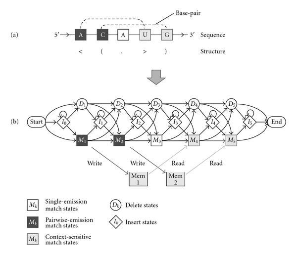 Figure 5