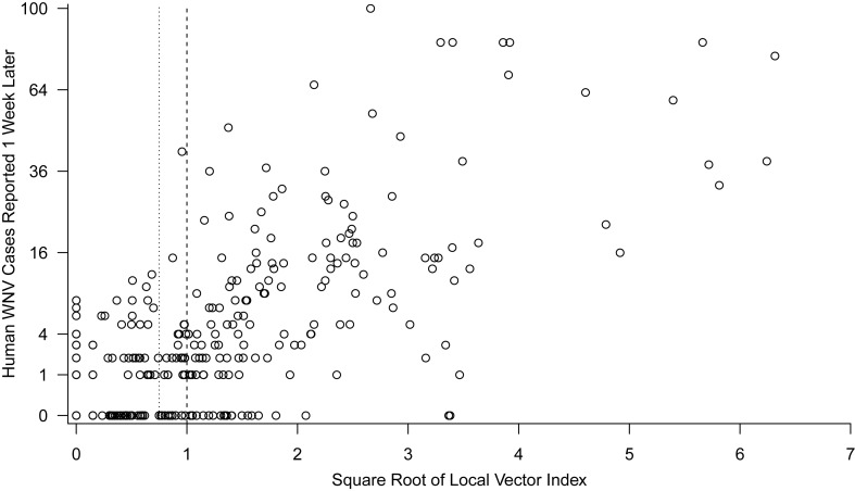 Figure 3.