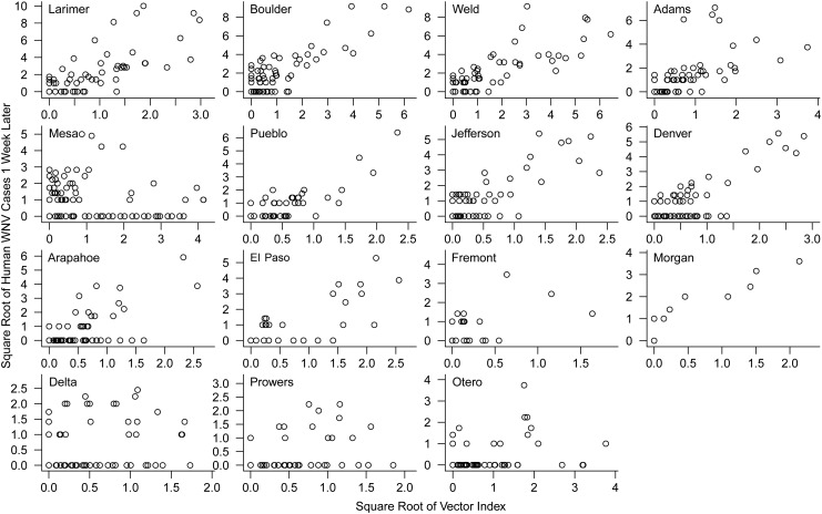 Figure 2.