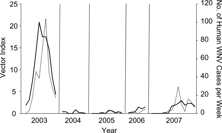 Figure 1.