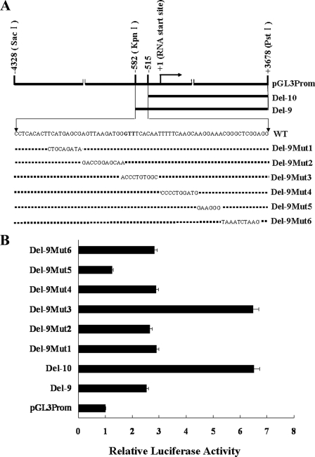 FIGURE 1.