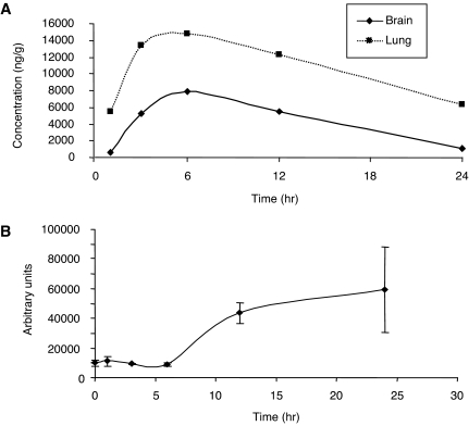 Fig. 6.