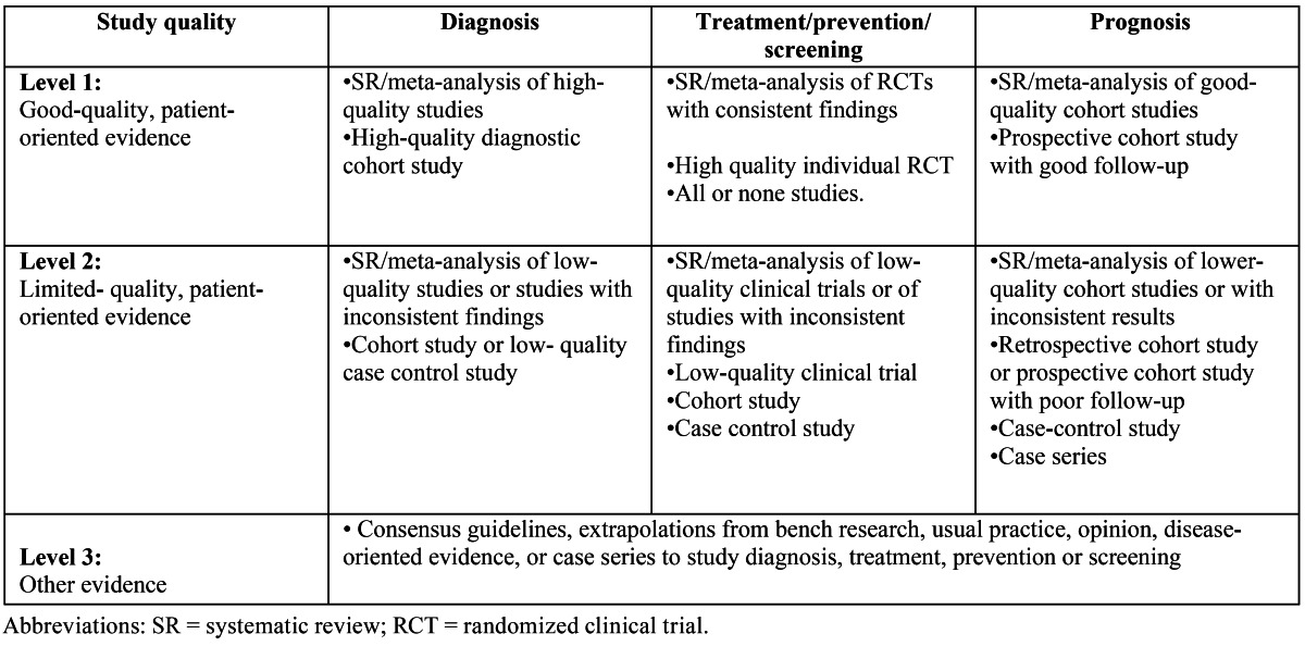 graphic file with name medoral-18-e433-t002.jpg