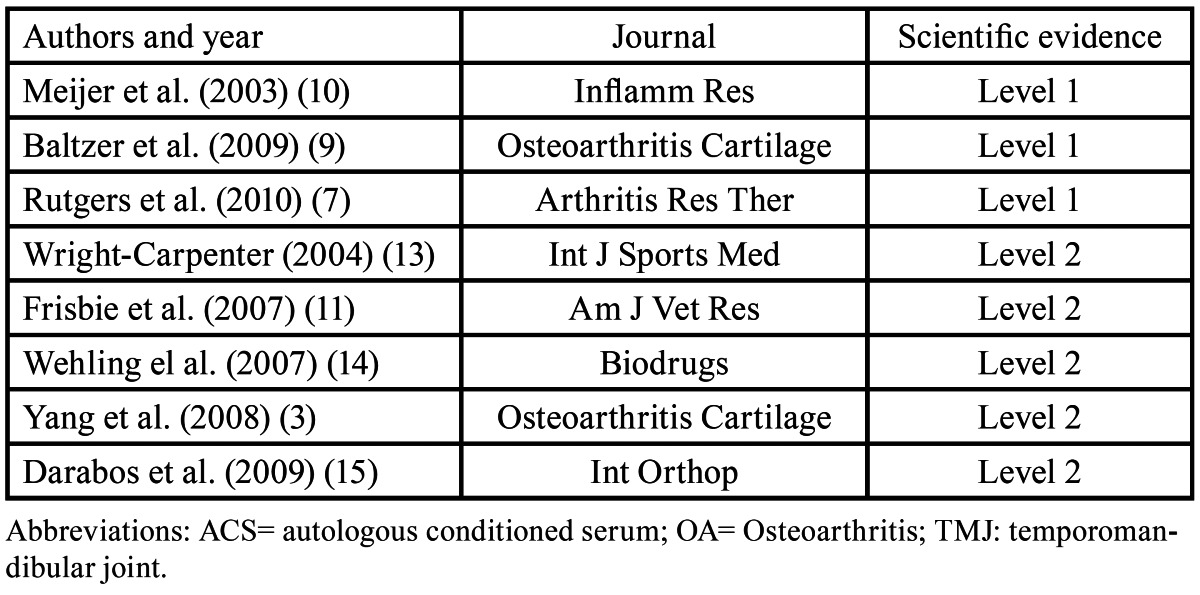 graphic file with name medoral-18-e433-t003.jpg