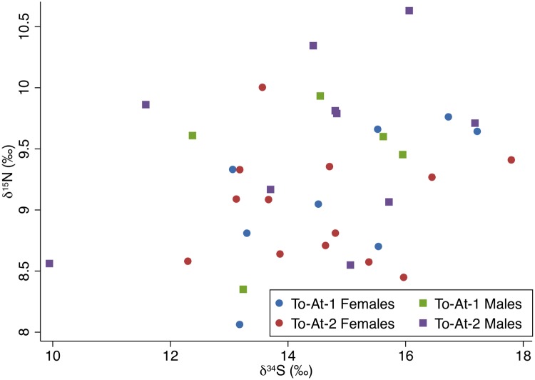 Fig 6