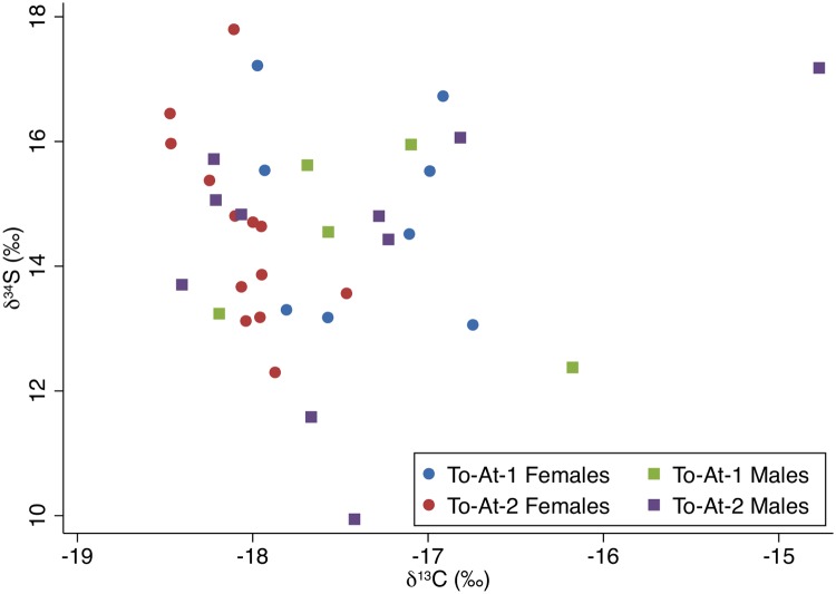 Fig 5