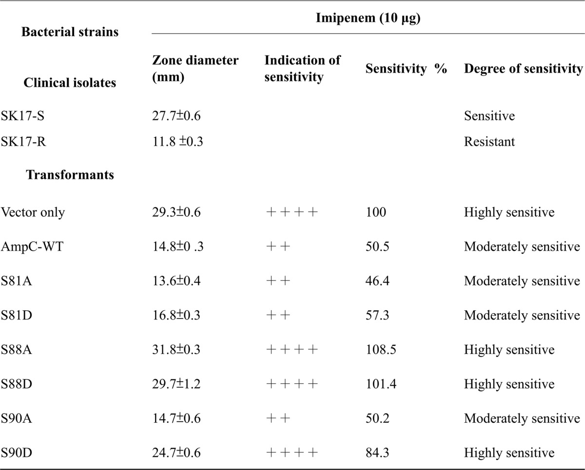 graphic file with name zjw012155197t002.jpg