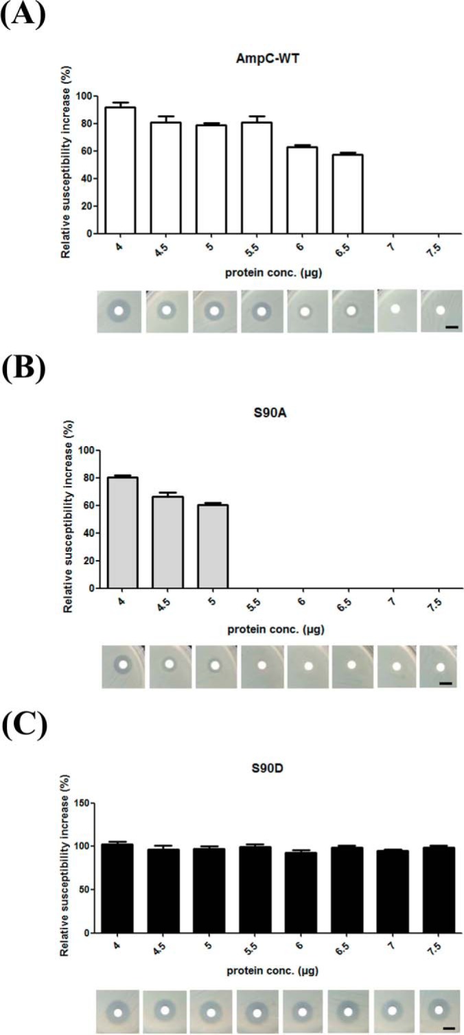 Fig. 4.