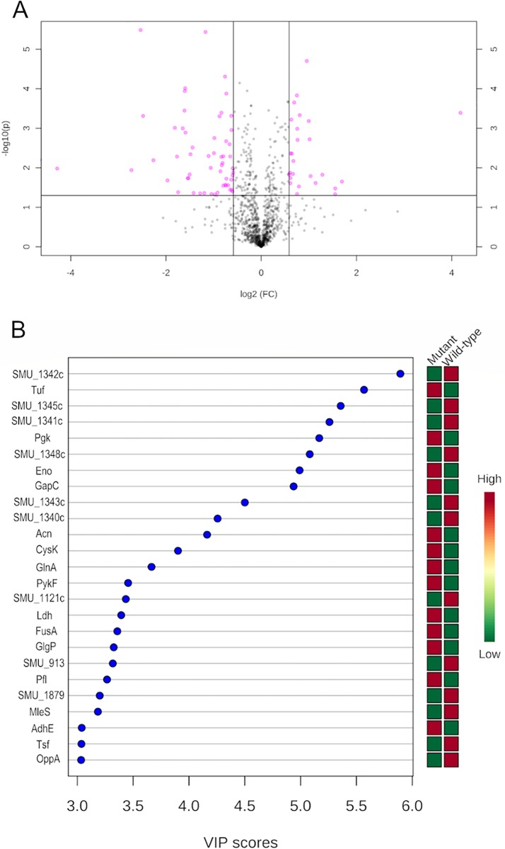 FIG 4