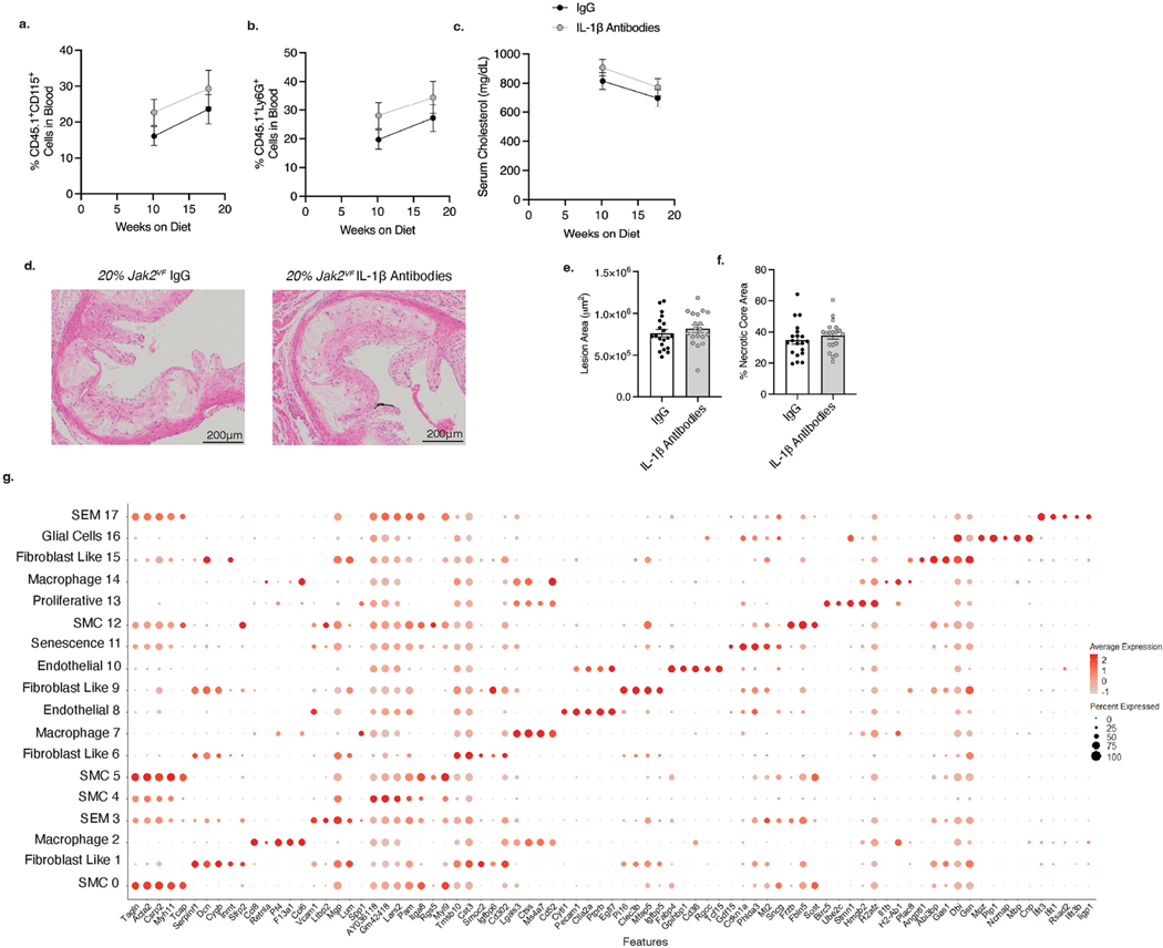 Extended Data Fig. 1 |