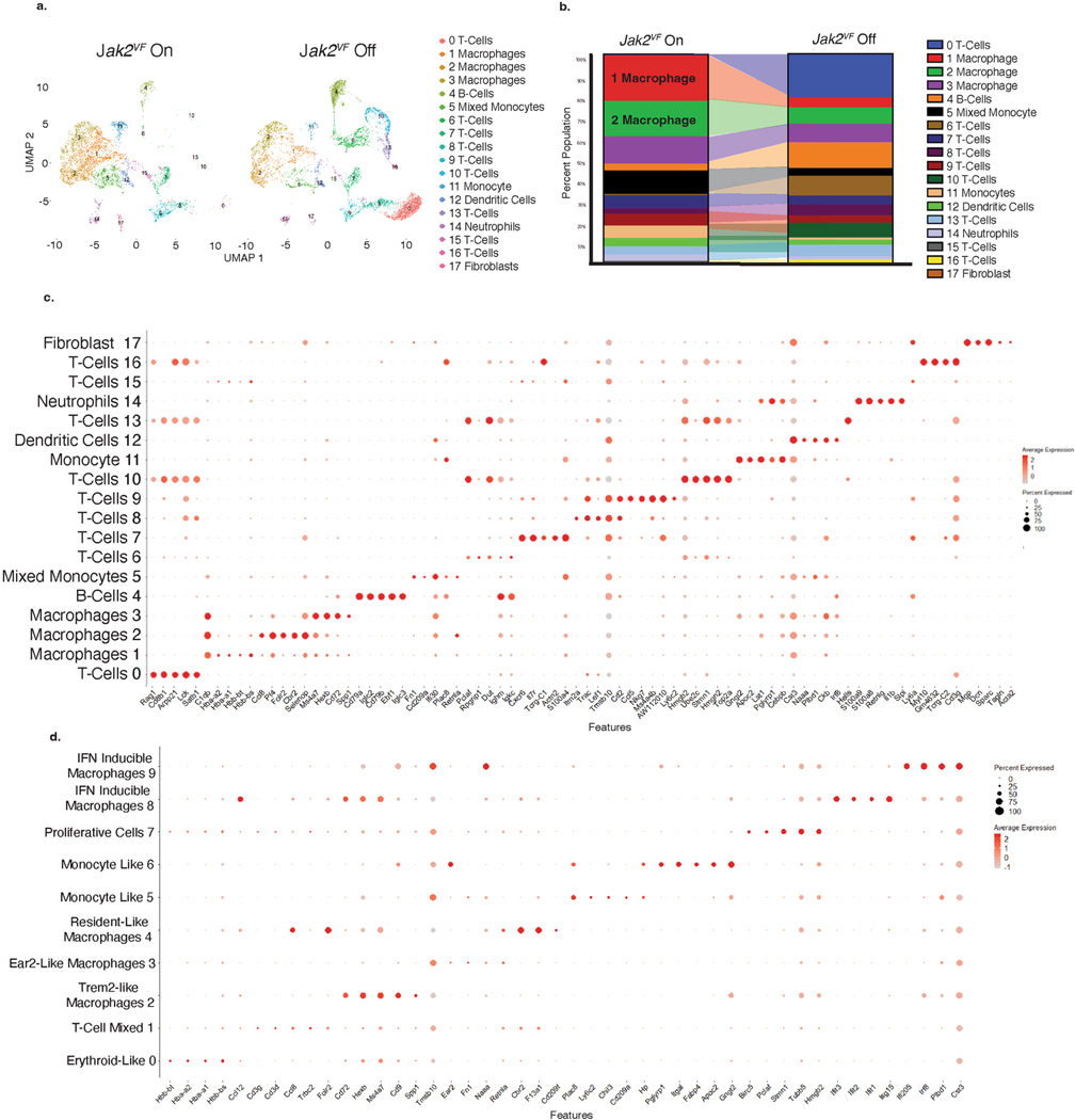 Extended Data Fig. 9 |