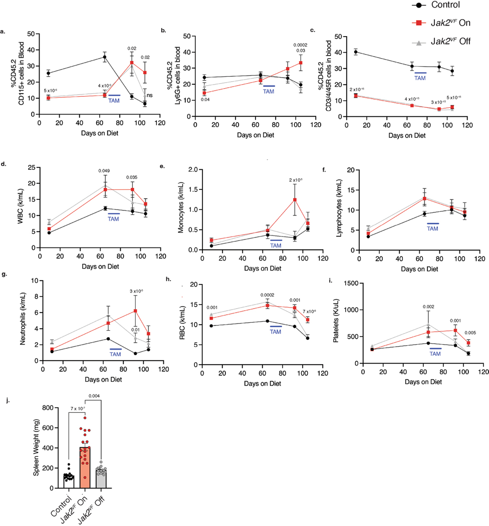Extended Data Fig. 6 |