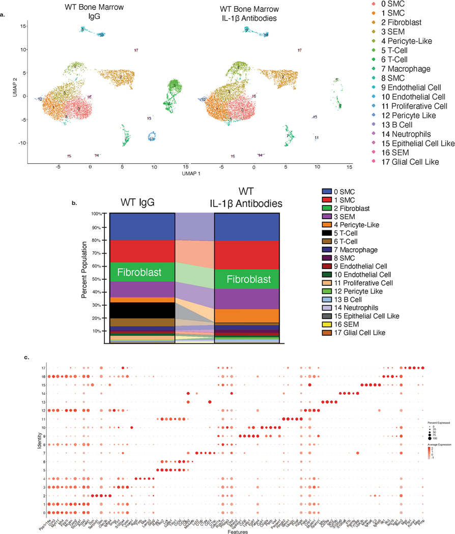 Extended Data Fig. 4 |