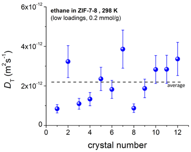 Figure 4.