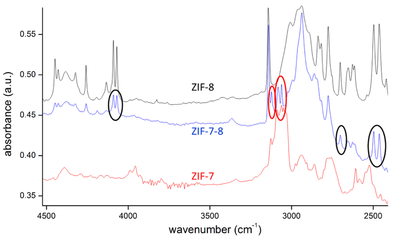 Figure 3.