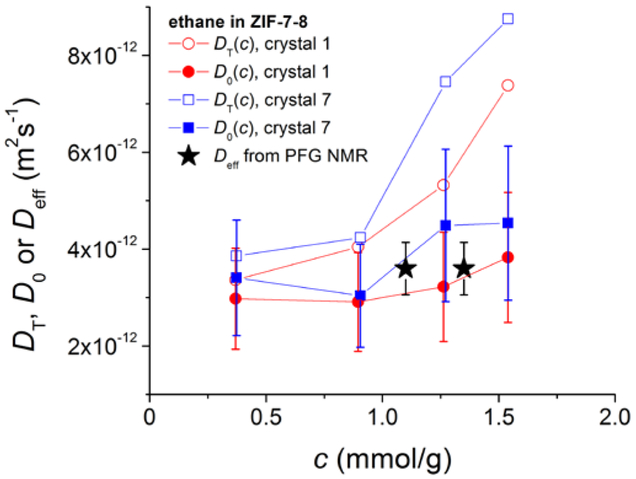 Figure 5.