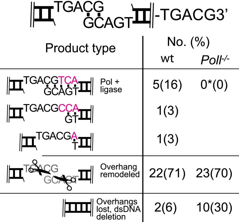 Fig. S4.