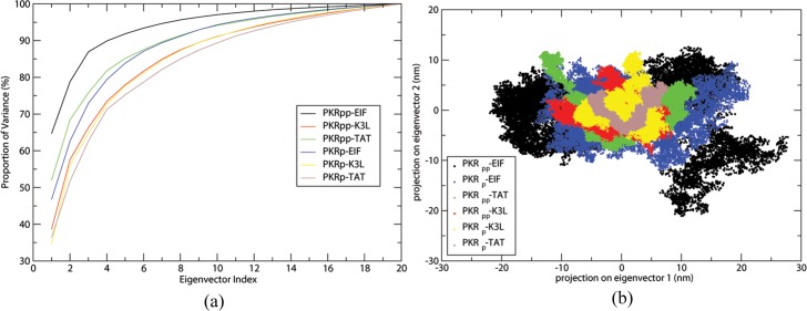 Fig 5