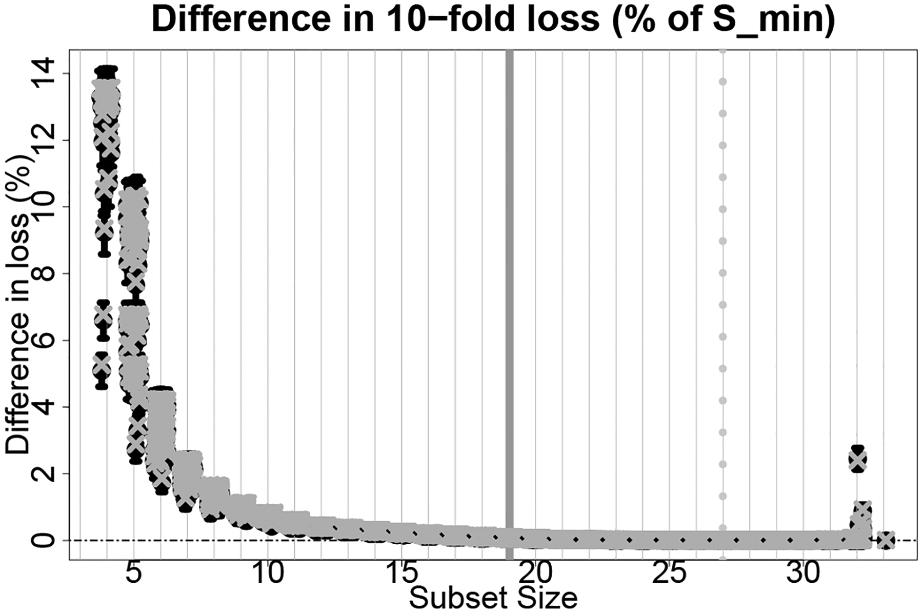 Figure 4: