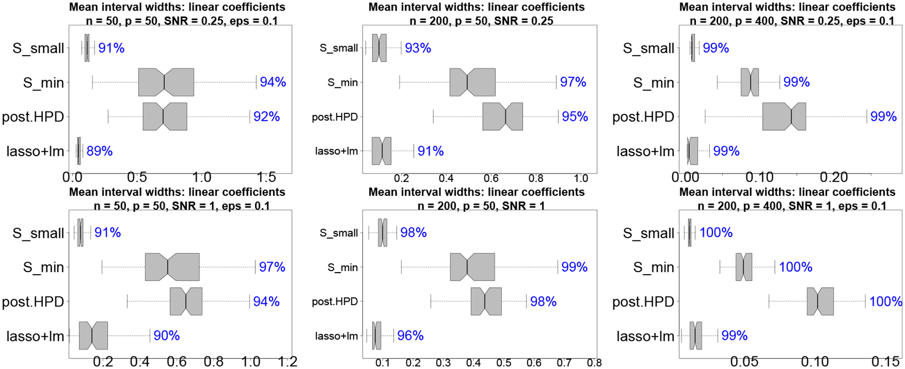 Figure 2: