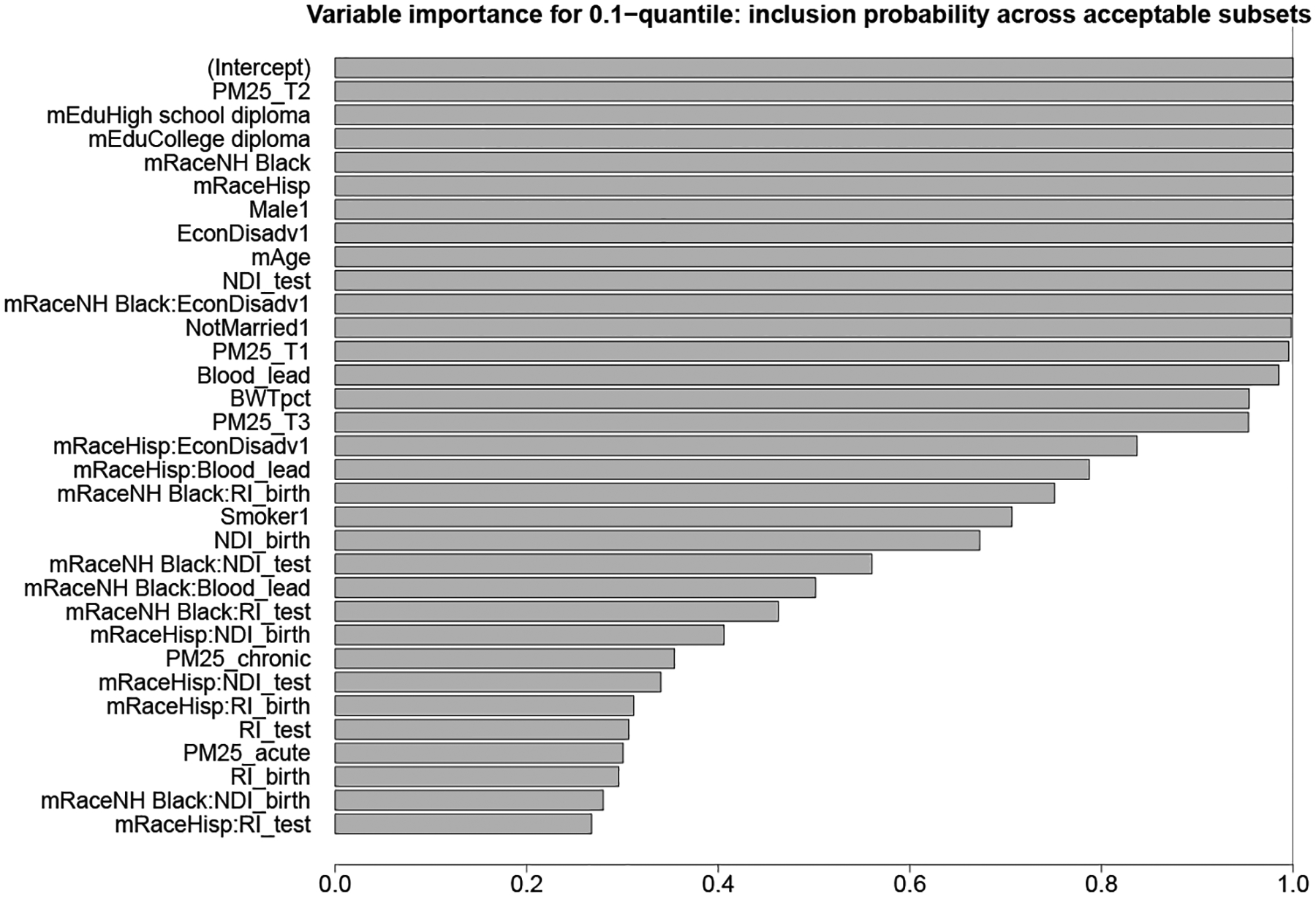 Figure D.2: