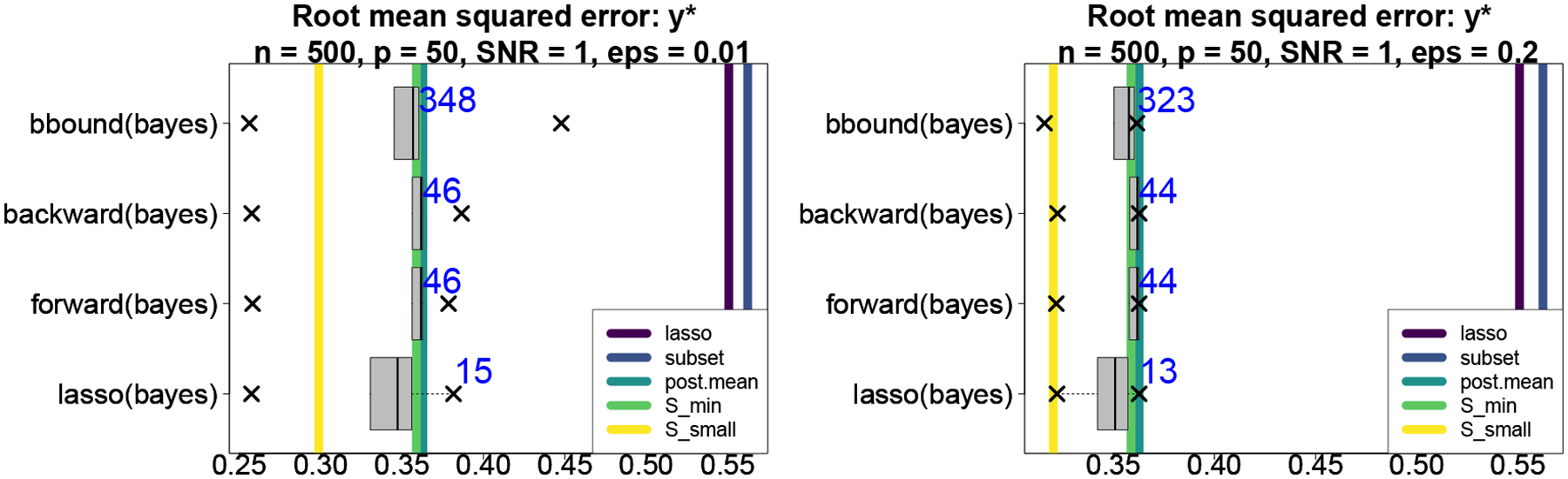 Figure C.1: